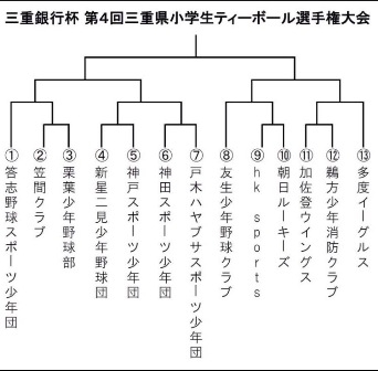 目指せ西武ドーム